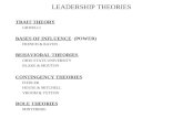 LEADERSHIP THEORIES TRAIT THEORY GHISELLI BASES OF INFLUENCE (POWER) FRENCH & RAVEN BEHAVIORAL THEORIES OHIO STATE UNIVERSITY BLAKE & MOUTON CONTINGENCY.