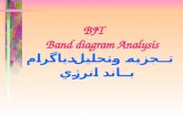 BJT Band diagram Analysis تجزيه وتحليل دياگرام باند انرژي.