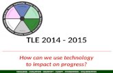How can we use technology to impact on progress? CHALLENGE – EVALUATION – CREATIVITY – CLARITY – FOUNDATIONS – COLLABORATION.