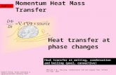 Momentum Heat Mass Transfer MHMT12 Heat transfer at melting, condensation and boiling (pool, convective) Rudolf Žitný, Ústav procesní a zpracovatelské.