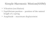 Simple Harmonic Motion(SHM) Vibration (oscillation) Equilibrium position – position of the natural length of a spring Amplitude – maximum displacement.