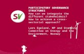 PARTICIPATORY GOVERNANCE STRUCTURES How can we integrate the different stakeholders? How to achieve a cross-sectorial approach? Lars Egeland, MP and Standing.