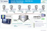 Internal usage only Nestle Chembong – IND780 Q.i System Overview.