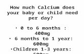 How much Calcium does your baby or child need per day? 0 to 6 months : 400mg 6 months to 1 year: 600mg Children 1-3 years: 500mg Children 4-8 years: 800mg.