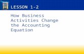 LESSON 1-2 How Business Activities Change the Accounting Equation.