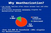 Why Weatherization? Low-income families often choose between heat and other necessities 33.8 million households nationally eligible for Weatherization.