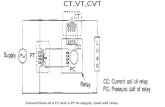 CT,VT,CVT Connections of a CT and a PT to supply, load and relay.