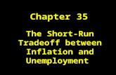 Chapter 35 The Short-Run Tradeoff between Inflation and Unemployment.