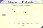 1 ES9 Chapter 4 ~ Probability Limiting Relative Frequency Relative Frequency Trials 0 0.1 0.2 0.3 0.4 0.5 0.6 020040060080010001200.