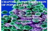 CHAPTER 23: THE EVOLUTION OF POPULATIONS Themes: Evolution Unity and Diversity Scientific Inquiry Structure and Function.