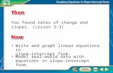 Then/Now You found rates of change and slopes. (Lesson 3–3) Write and graph linear equations in slope-intercept from. Model real-world data with equations.