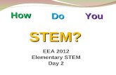 How DoYou STEM? EEA 2012 Elementary STEM Day 2. ELA MATH SOCIAL STUDIES SCIENCE TECHNOLOGY STEM FINE ARTS ENGINEERING.