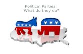 POLITICAL PARTIES: WHAT DO THEY DO?. WHAT DO POLITICAL PARTIES DO? RoleDescription Select candidatesParties select candidates, present them to voters.