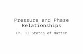 Pressure and Phase Relationships Ch. 13 States of Matter.