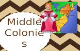 Middle Colonies. Colonies New York Pennsylvania New Jersey Delaware.