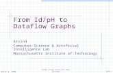March 4, 2008 DF4-1 From Id/pH to Dataflow Graphs Arvind Computer Science & Artificial Intelligence Lab Massachusetts Institute.