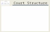 Court Structure. “Dual” Court System Court Structure “Dual” Court System.