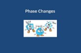 Phase Changes. Review: 5 Phases of Matter Solid Liquid Gas Plasma Bose-Einstein Condensate.