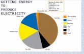 GETTING ENERGY TO PRODUCE ELECTRICITY. There Are Nonrenewable And Renewable Sources Of Energy NONRENEWABLE Coal Oil Natural gas Nuclear Tar (oil) sands.