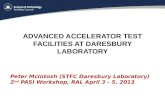 Peter McIntosh (STFC Daresbury Laboratory) 2 nd PASI Workshop, RAL April 3 - 5, 2013.