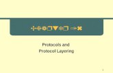 1 Chapter 16 Protocols and Protocol Layering. 2 Protocol  Agreement about communication  Specifies  Format of messages (syntax)  Meaning of messages.