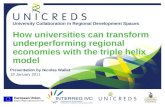 University Collaboration in Regional Development Spaces How universities can transform underperforming regional economies with the triple helix model Presentation.