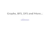 Graphs, BFS, DFS and More… ctlDenon. Agenda Review – Graphs – Graphs Representations – DFS – BFS More – Topological-Sort – Shortest Path Dijkstra’s, Bellman-Ford.