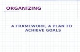 ORGANIZING A FRAMEWORK, A PLAN TO ACHIEVE GOALS. STRATEGY GOALS ACTIVITIES GROUP THE ACTIVITIES COORDINATE THE ACTIVITIES ASSIGN TASKS SELECT, PLACE,