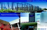 Outline Project Background ITS Architecture Overview GVMC ITS Architecture Deployment Plan