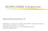 DCOM-CORBA Comparison Operating Systems II Reference: P. Chung et al., DCOM and CORBA: side by side, step by step,and layer by layer, C++ Report. ymwang/papers/HTML/DCOMnCORBA