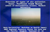 Overview of types of air pollution Assoc. Professor Frank Murray School of Environmental Science, Murdoch University Malé Declaration: Workshop on Health.