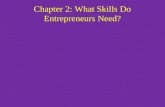 Chapter 2: What Skills Do Entrepreneurs Need?. Communication Skills: Section 2.1 Goals – Develop good skills for writing, speaking, and listening.