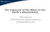 The exposure of the Moon to the Earth’s plasmasheet Mike Hapgood STFC Rutherford Appleton Laboratory (M.Hapgood@rl.ac.uk)