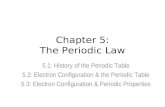 Chapter 5: The Periodic Law 5.1: History of the Periodic Table 5.2: Electron Configuration & the Periodic Table 5.3: Electron Configuration & Periodic.