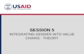SESSION 5 INTEGRATING GENDER INTO VALUE CHAINS - THEORY.