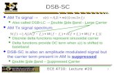 ECE 4710: Lecture #20 1 DSB-SC  AM Tx signal   Also called DSB-LC  Double Side Band - Large Carrier  AM Tx signal spectrum  Discrete delta functions.