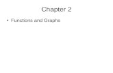 Chapter 2 Functions and Graphs. 2.1 Basics of Functions & Their Graphs.