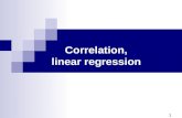 Correlation, linear regression 1. Scatterplot Relationship between two continouous variables 2.