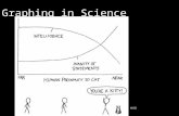Graphing in Science XKCD. Graphing is important in science because: 1.allows you to visualize data 2.allows for comparison of experimental results.