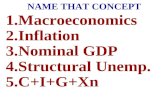 NAME THAT CONCEPT 1.Macroeconomics 2.Inflation 3.Nominal GDP 4.Structural Unemp. 5.C+I+G+Xn.