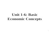 Unit 1-6: Basic Economic Concepts 1. DEMAND DEFINED What is Demand? Demand is the different quantities of goods that consumers are willing and able to.