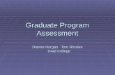 Graduate Program Assessment Dianne Horgan Tom Rhodes Grad College.