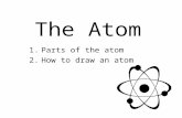 The Atom 1.Parts of the atom 2.How to draw an atom.