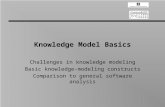 Knowledge Model Basics Challenges in knowledge modeling Basic knowledge-modeling constructs Comparison to general software analysis.