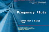 Frequency Plots Sector Enterprise Quality Northrop Grumman Corporation Integrated Systems CA/PA-RCA : Basic Tool.