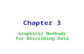 Chapter 3 Graphical Methods for Describing Data. Graphs for categorical data.