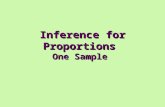 Inference for Proportions One Sample. Confidence Intervals One Sample Proportions.