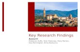 Key Research Findings Azzurri Makenzie Duffy, Tyler Mahoney, Mary Morton, Dea Pennington, Anna Restuccia.