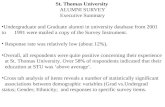 St. Thomas University ALUMNI SURVEY Executive Summary Undergraduate and Graduate alumni in university database from 2001 to 1991 were mailed a copy of.