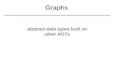 Graphs abstract data types built on other ADTs. Graphs in computing typically interested in both vertices and edges as objects (e.g., networks) objects.